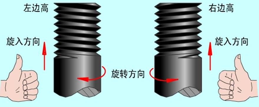 螺纹常识，这一次搞全了