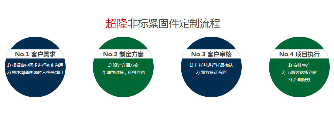 河北超隆紧固件制造有限公司